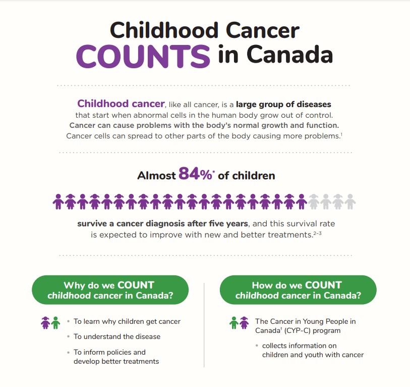 Childhood Cancer Counts in Canada